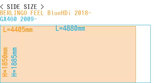 #BERLINGO FEEL BlueHDi 2018- + GX460 2009-